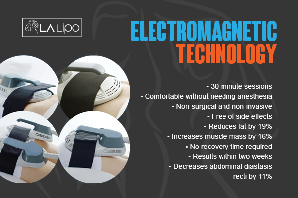 Graphic to show bullet points of how LA-EMS Body Sculpting Fareham treatment works
