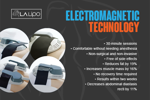 Benefits of LA-EMS Body Sculpting Treatment Fareham
